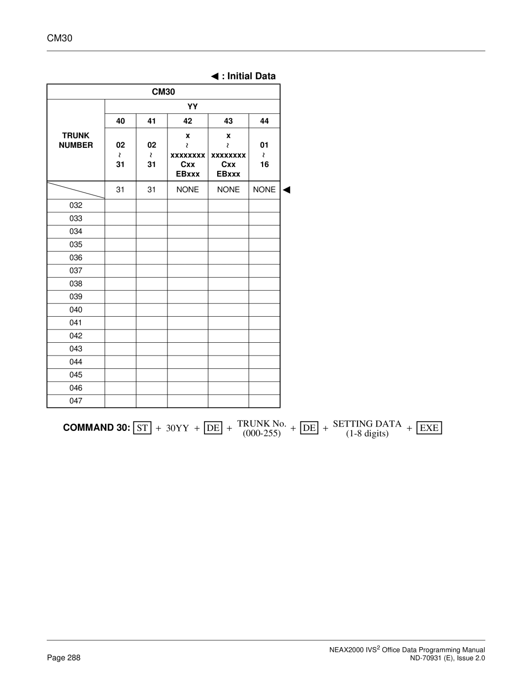 NEC NEAX2000 IVS2 manual CM30 Initial Data 