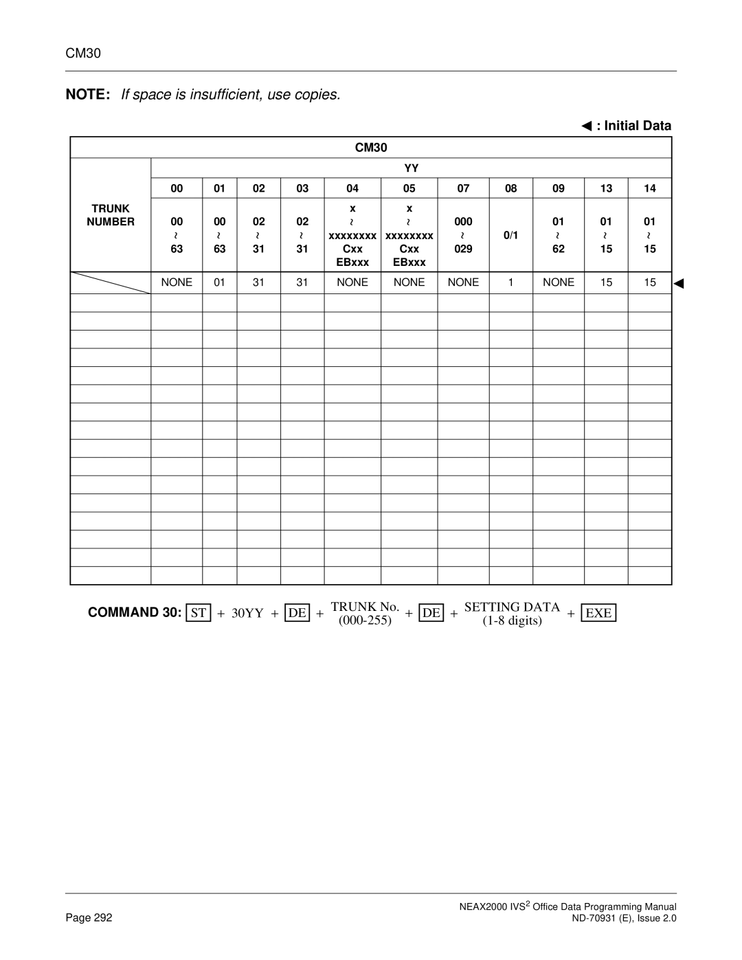 NEC NEAX2000 IVS2 manual Cxx 