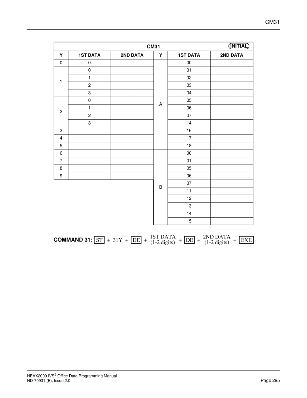 NEC NEAX2000 IVS2 manual CM31, Command 31 ST 