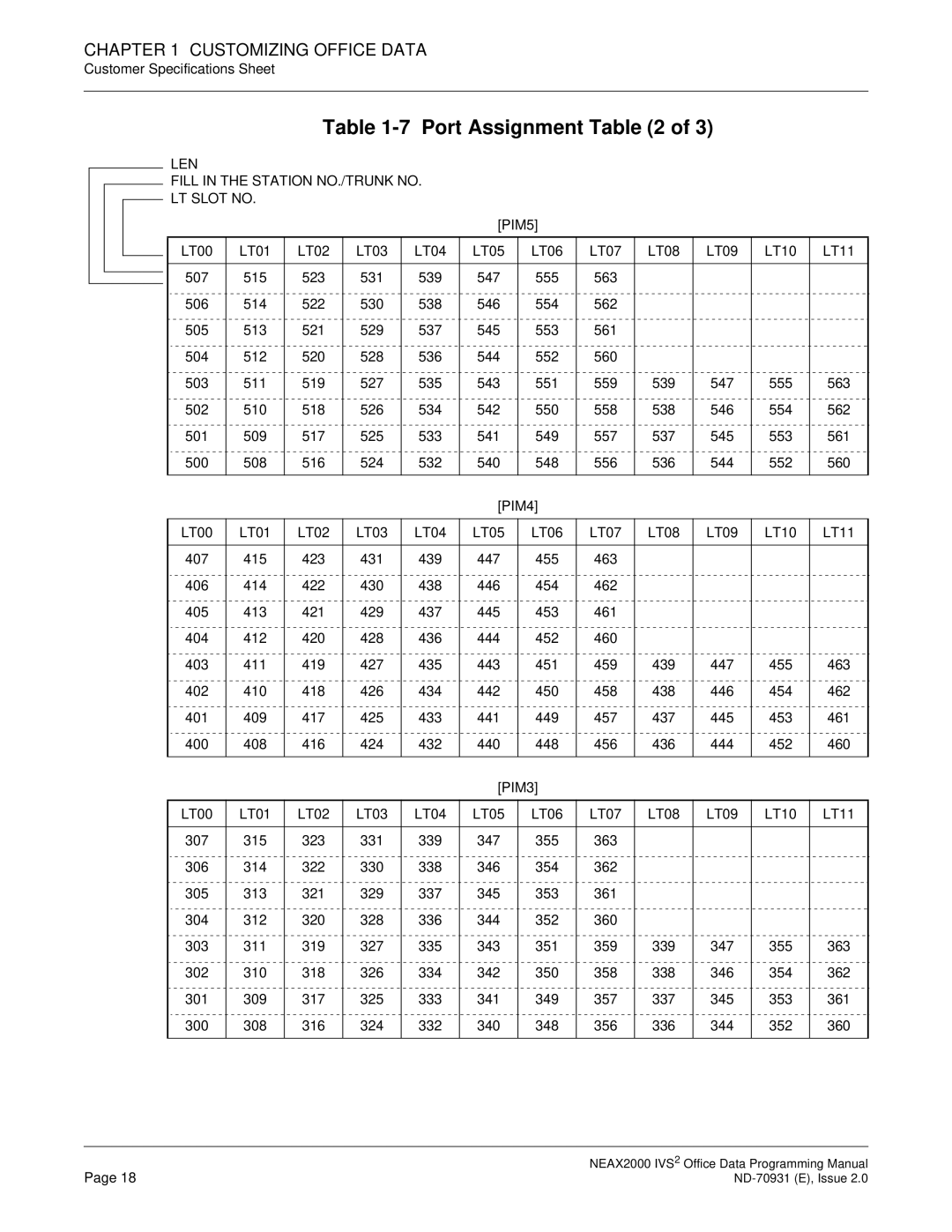 NEC NEAX2000 IVS2 manual PIM4 