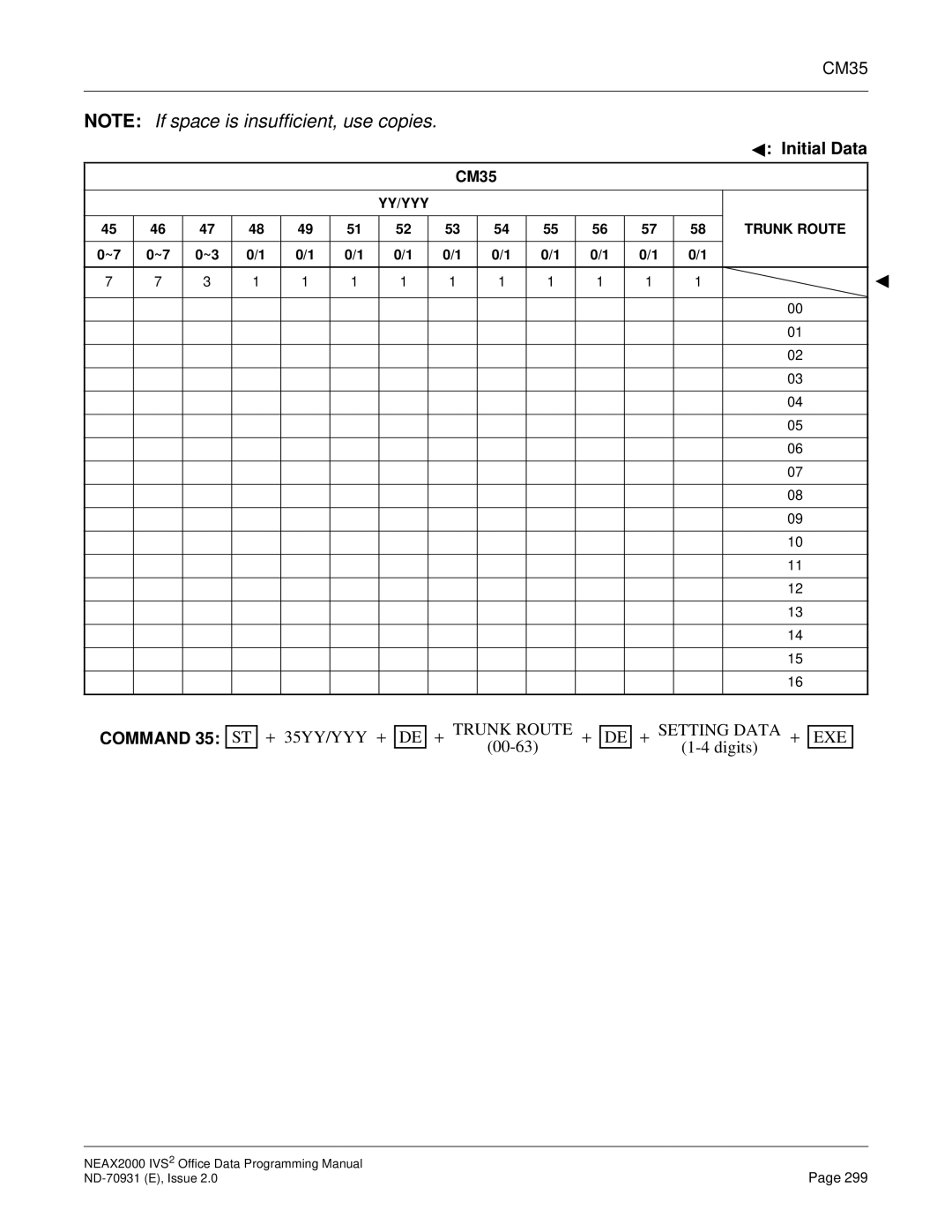 NEC NEAX2000 IVS2 manual Trunk Route 