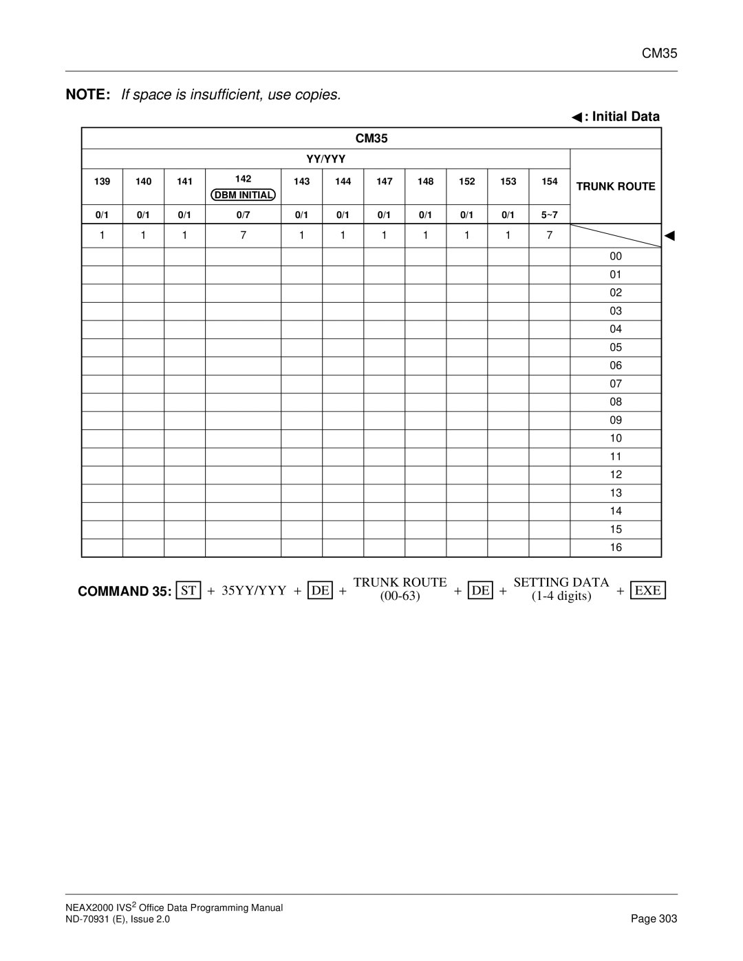 NEC NEAX2000 IVS2 manual DBM Initial 