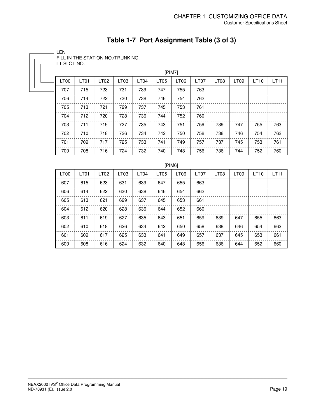 NEC NEAX2000 IVS2 manual Port Assignment 