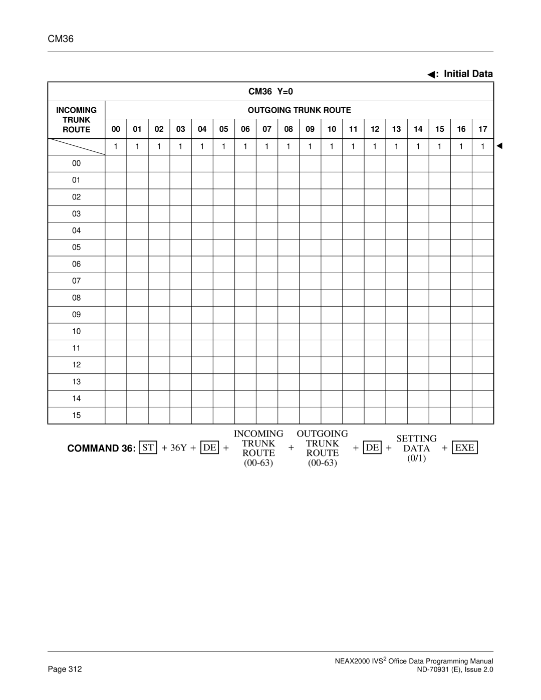 NEC NEAX2000 IVS2 manual CM36 