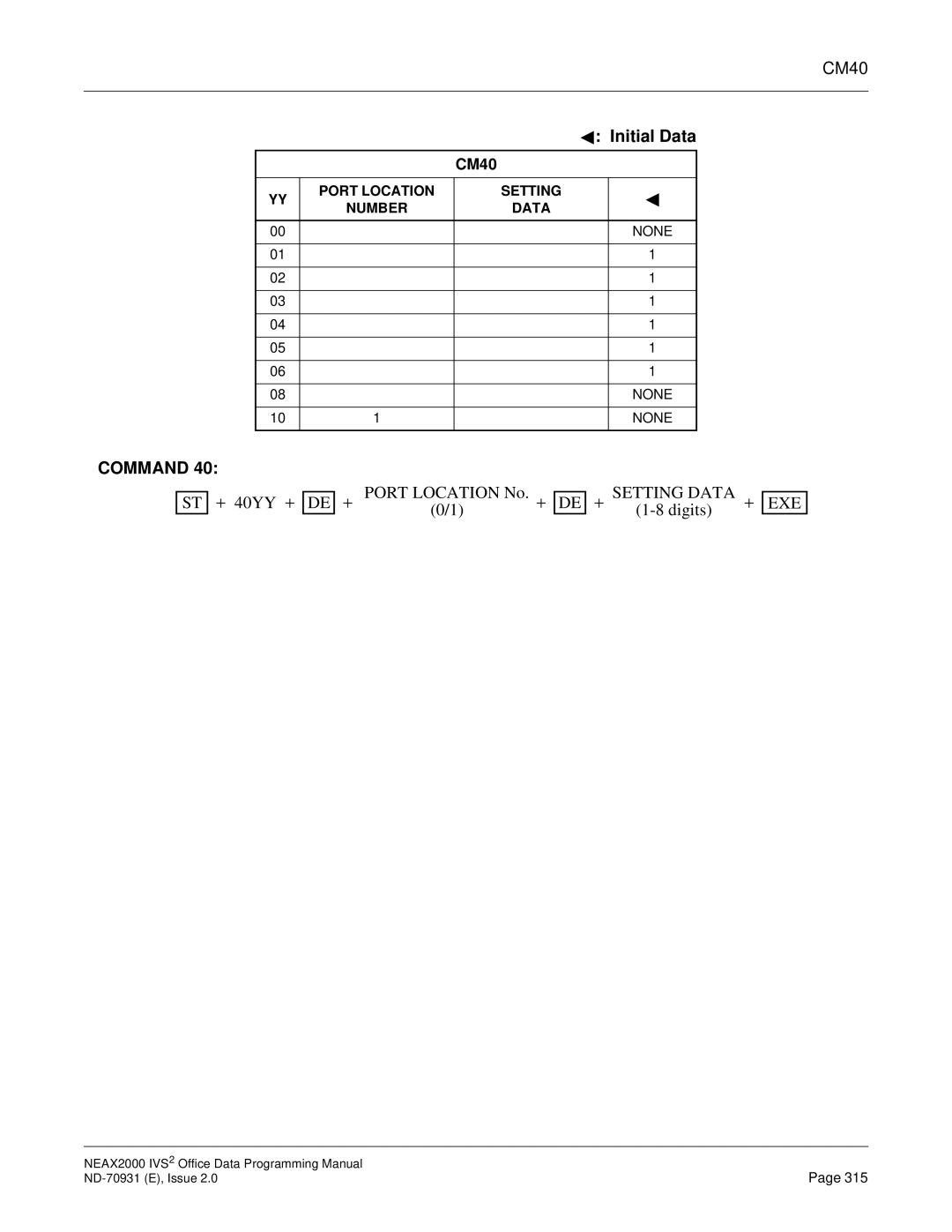 NEC NEAX2000 IVS2 manual CM40 