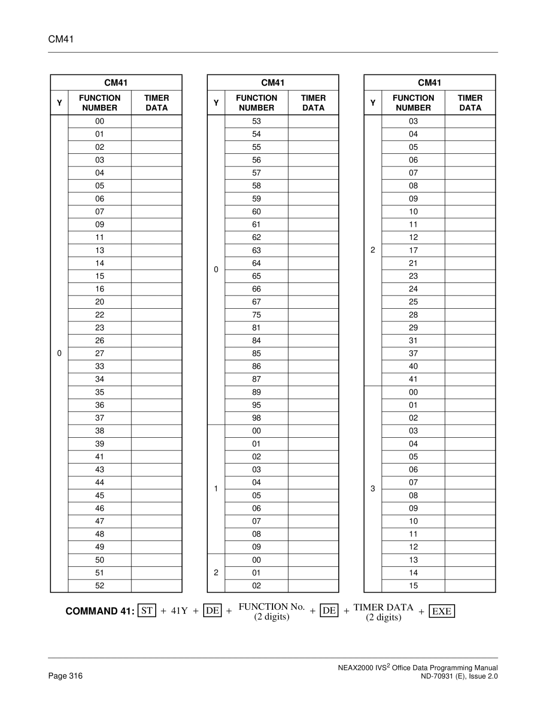 NEC NEAX2000 IVS2 manual CM41 