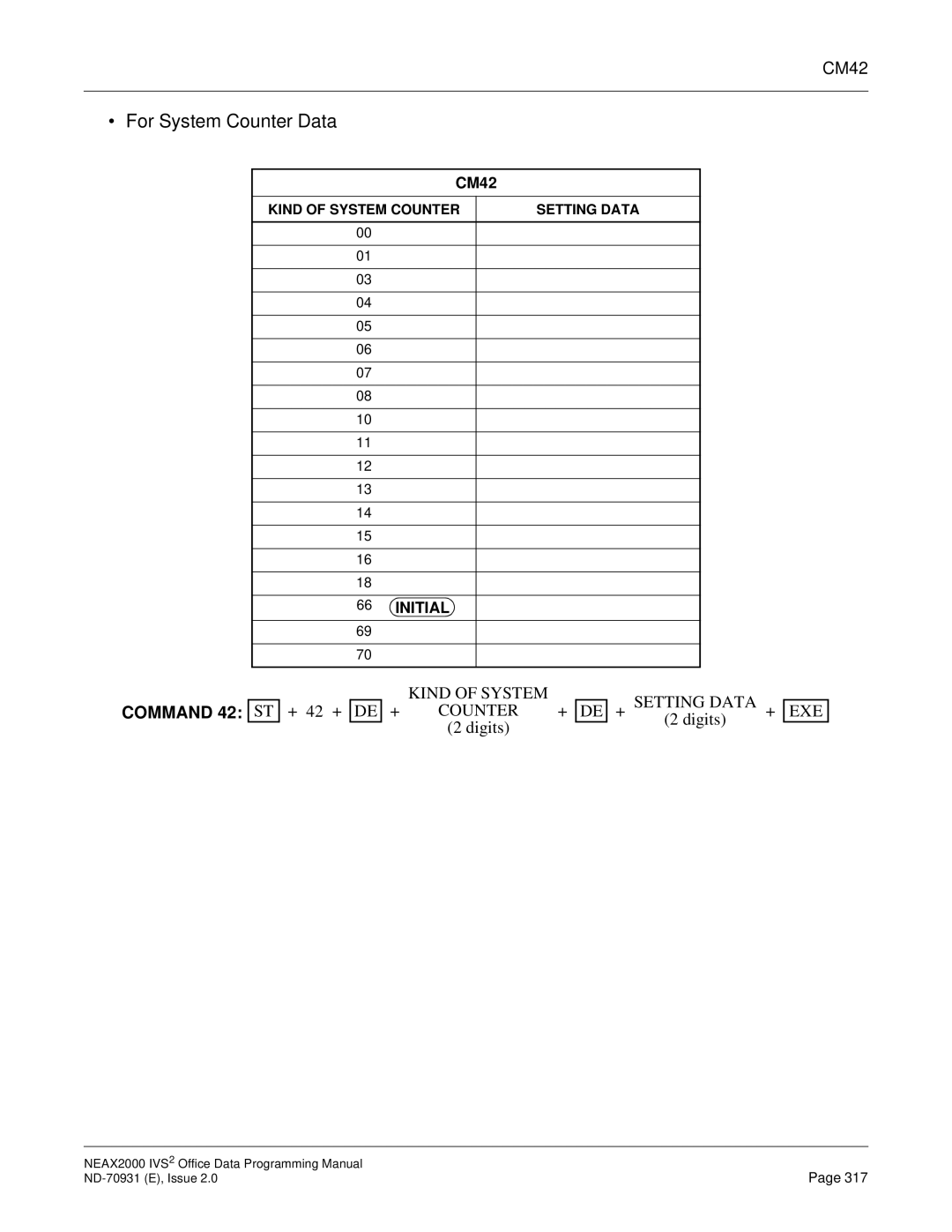 NEC NEAX2000 IVS2 manual For System Counter Data, CM42 