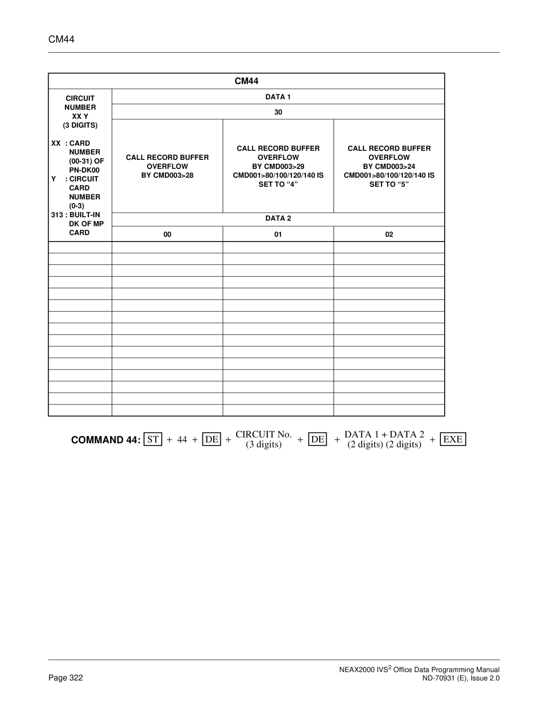 NEC NEAX2000 IVS2 manual By CMD00329 