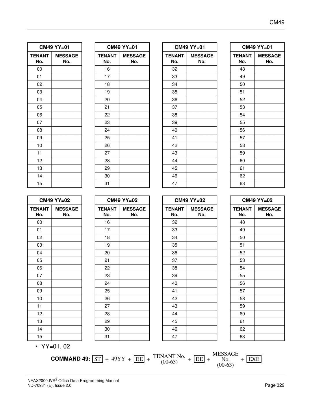 NEC NEAX2000 IVS2 manual Message 