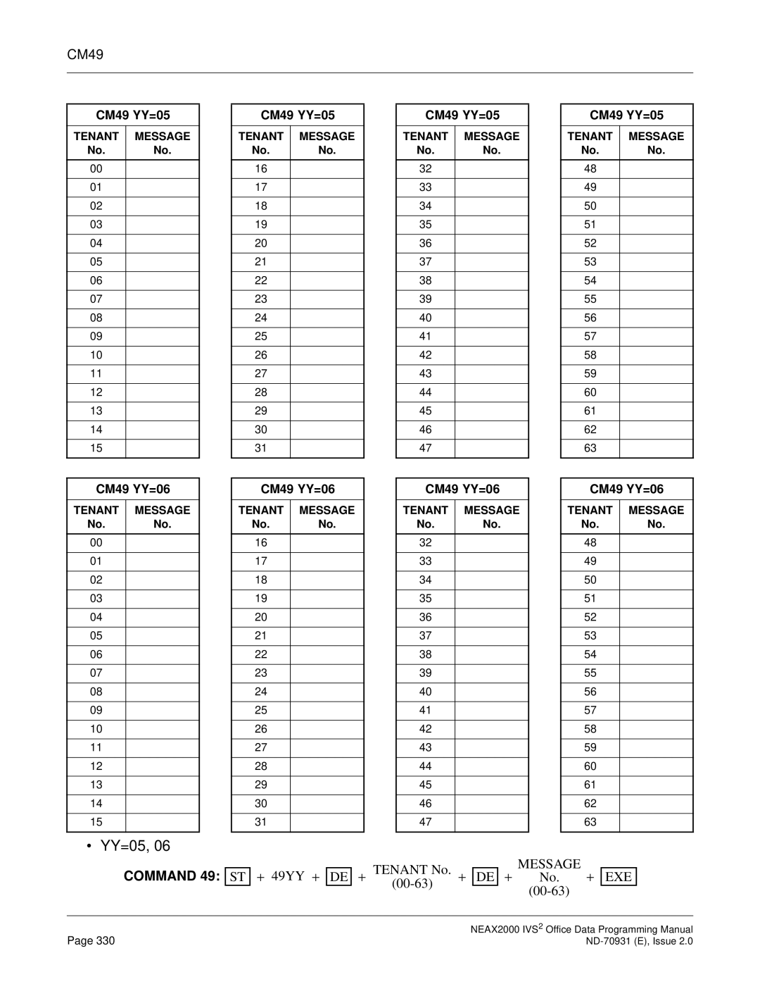 NEC NEAX2000 IVS2 manual CM49 YY=05 