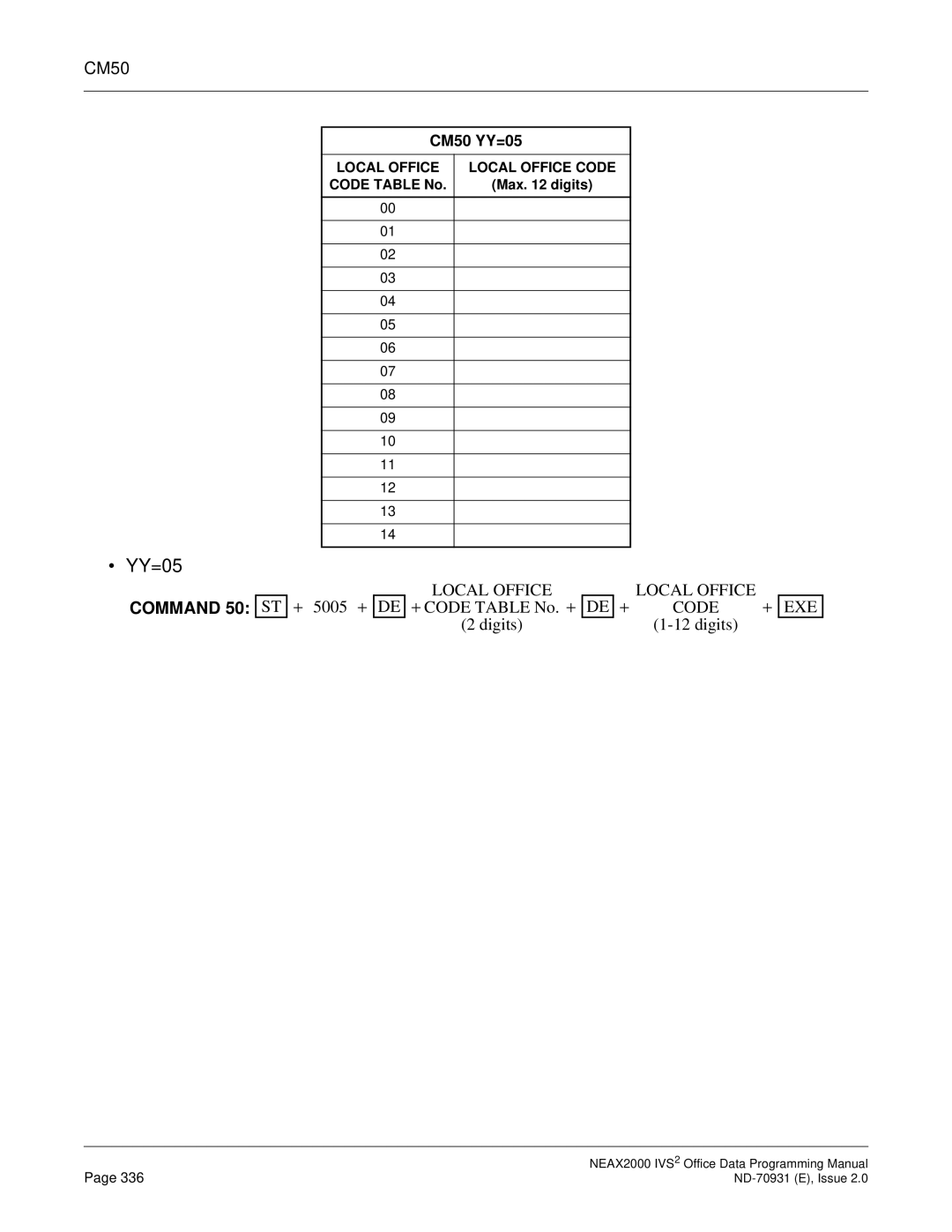 NEC NEAX2000 IVS2 manual Local Office 