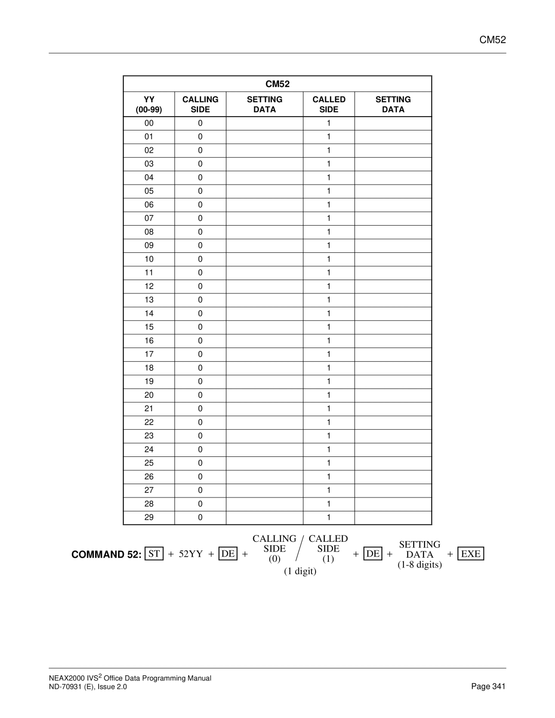 NEC NEAX2000 IVS2 manual CM52 