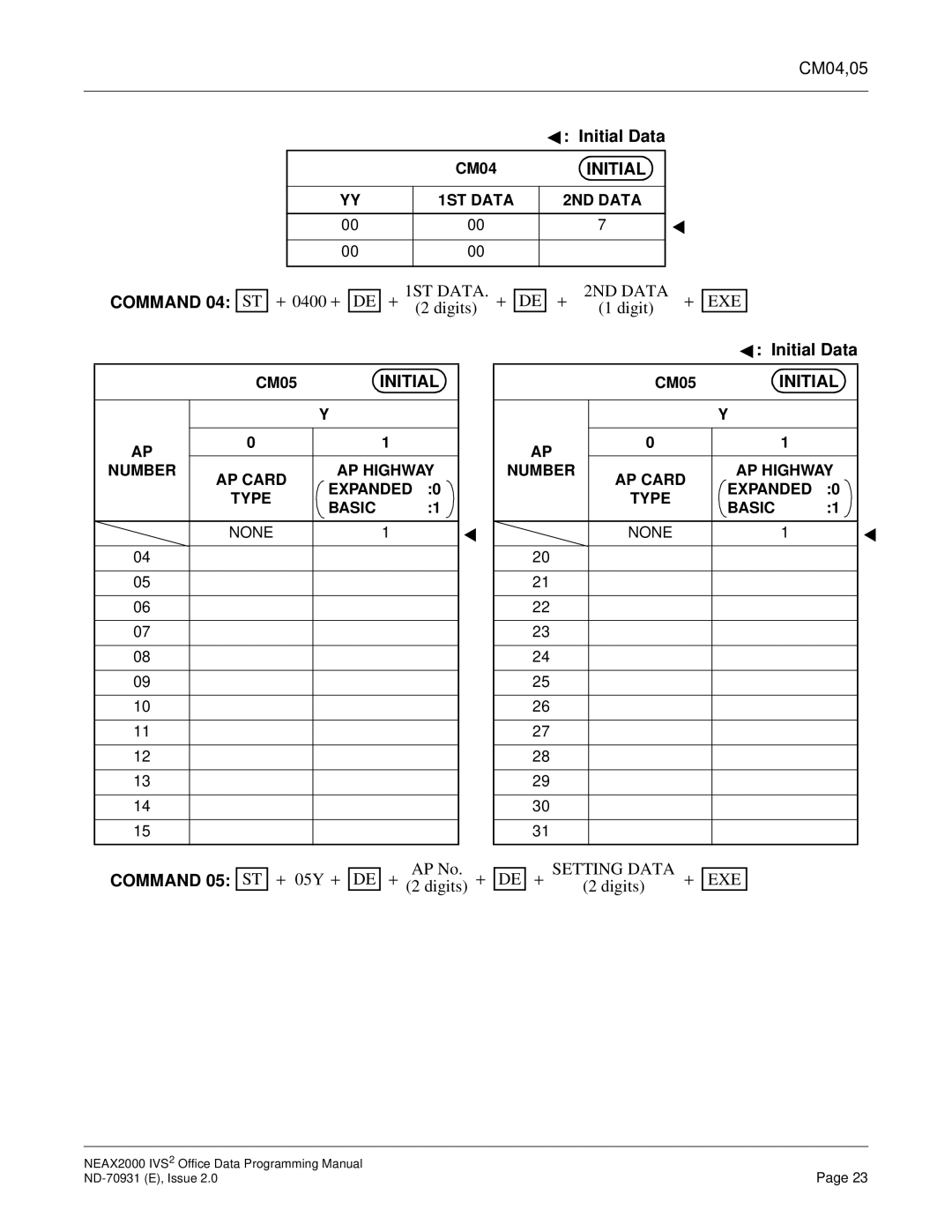 NEC NEAX2000 IVS2 manual CM04,05, Initial, Command 