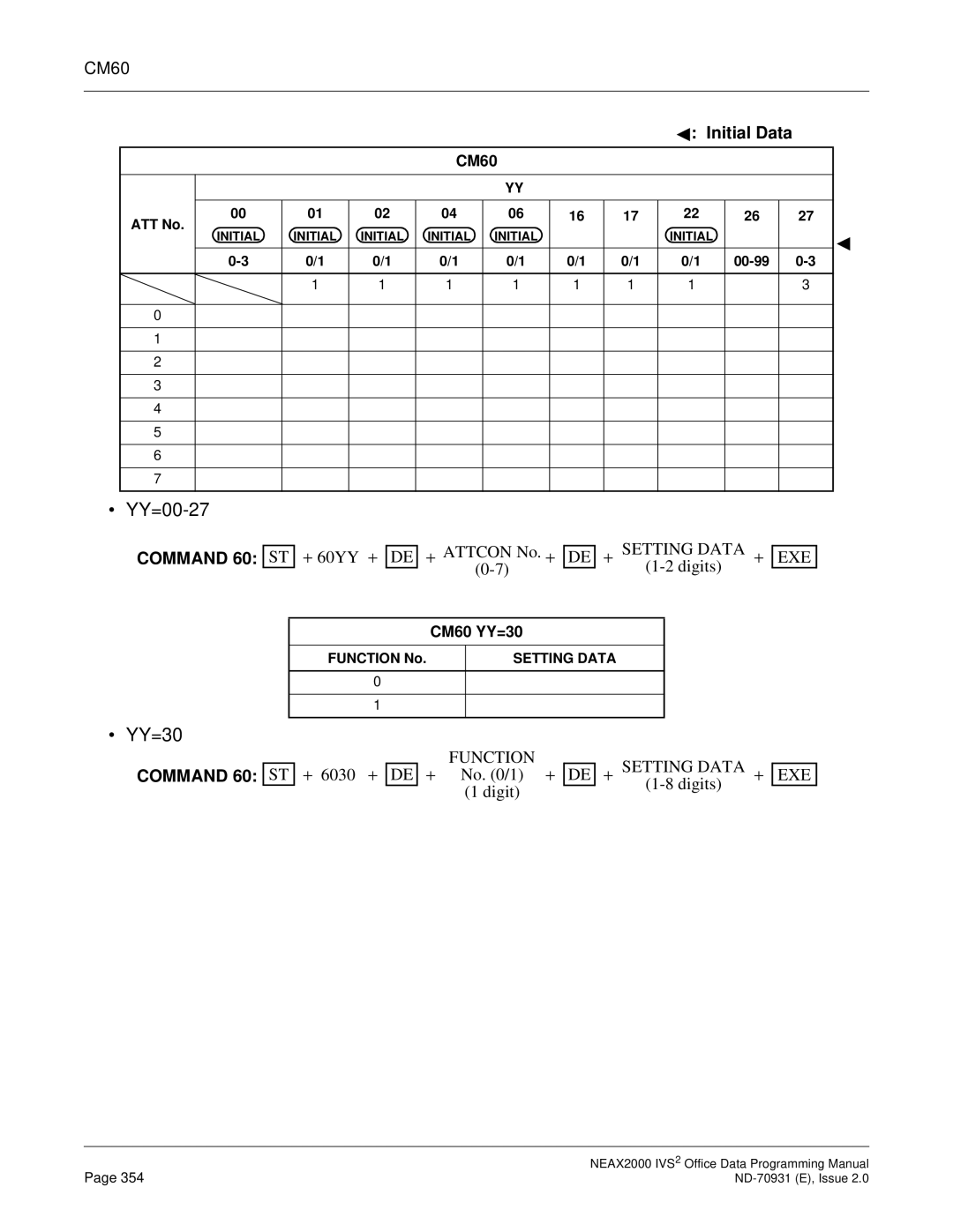 NEC NEAX2000 IVS2 manual YY=30, CM60, Command 60 ST 