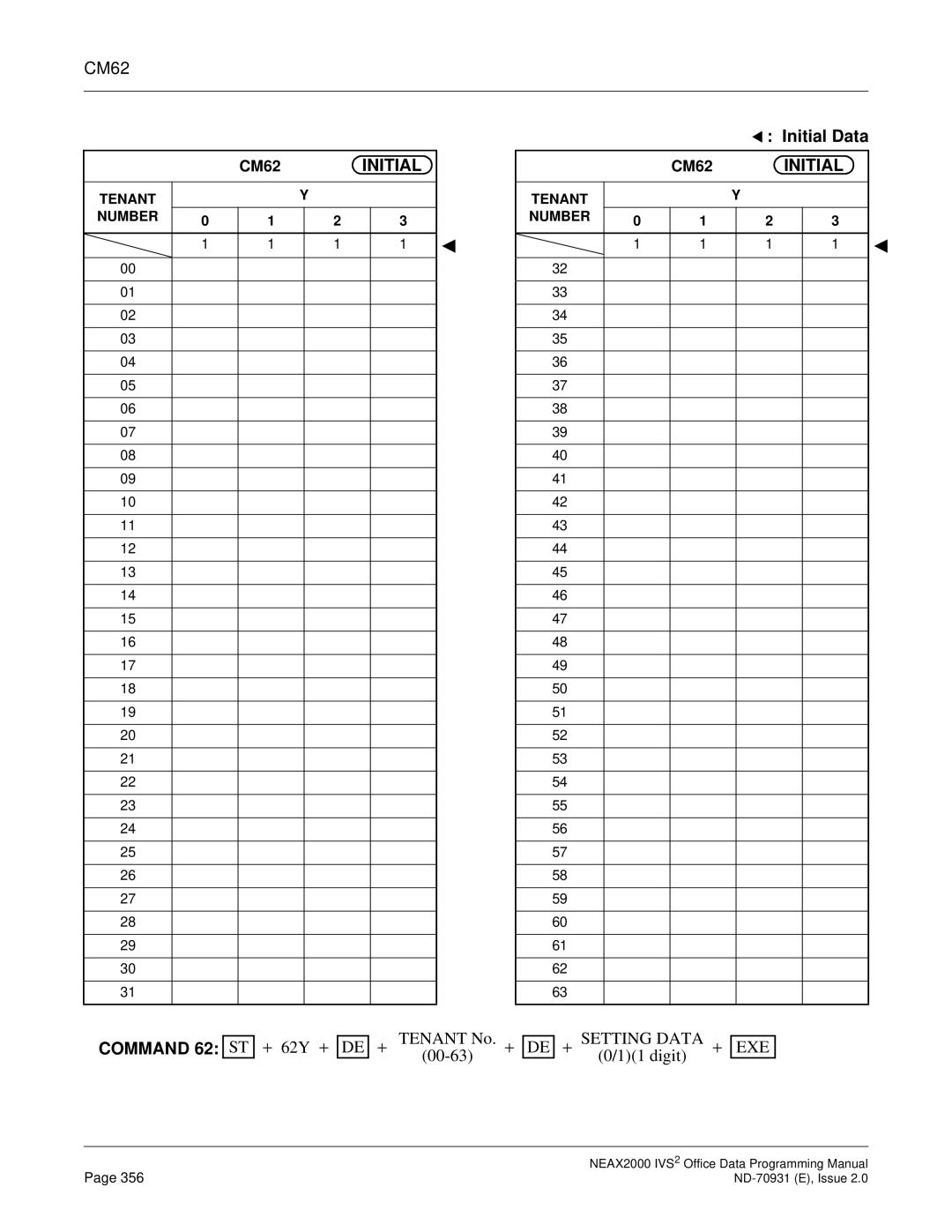 NEC NEAX2000 IVS2 manual CM62, Initial 