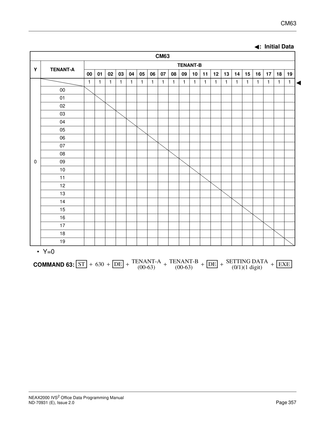 NEC NEAX2000 IVS2 manual CM63, Command 63 ST 