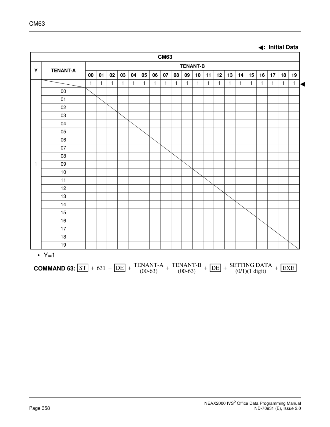 NEC NEAX2000 IVS2 manual 631 + 