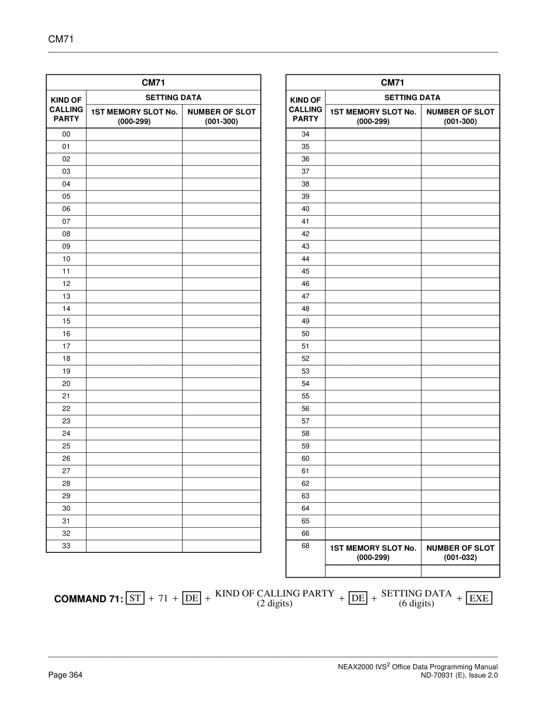 NEC NEAX2000 IVS2 manual CM71 