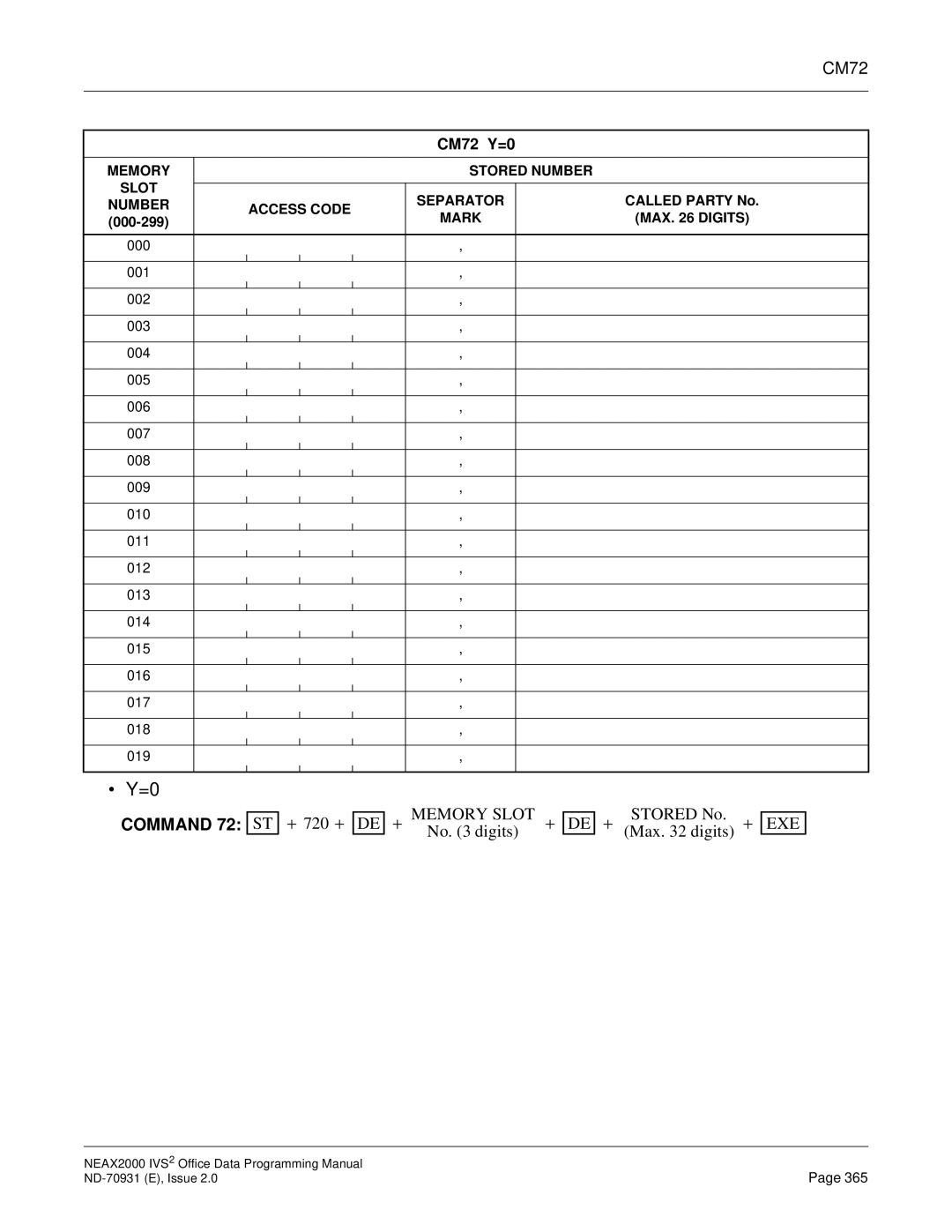 NEC NEAX2000 IVS2 manual CM72 Y=0 