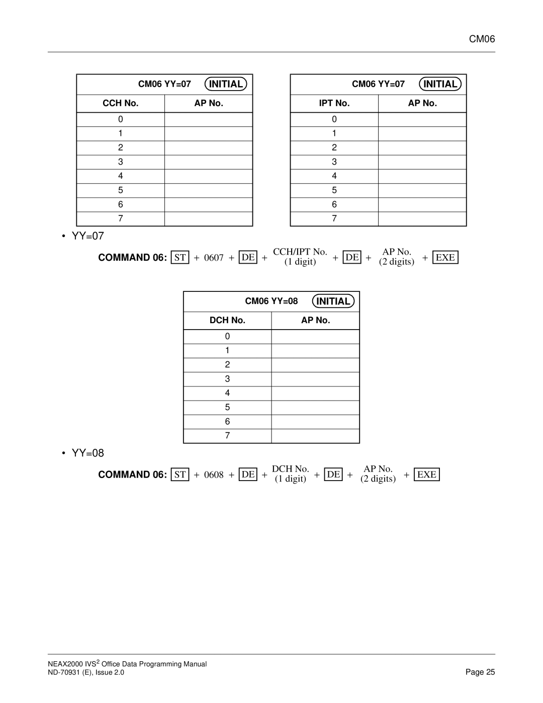 NEC NEAX2000 IVS2 manual YY=07, YY=08 