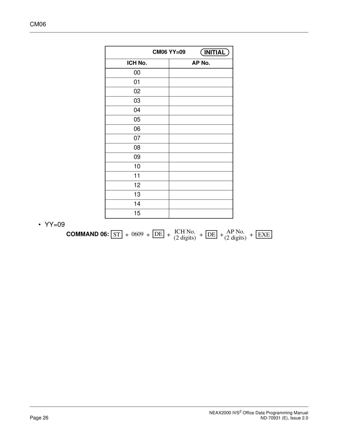 NEC NEAX2000 IVS2 manual YY=09 