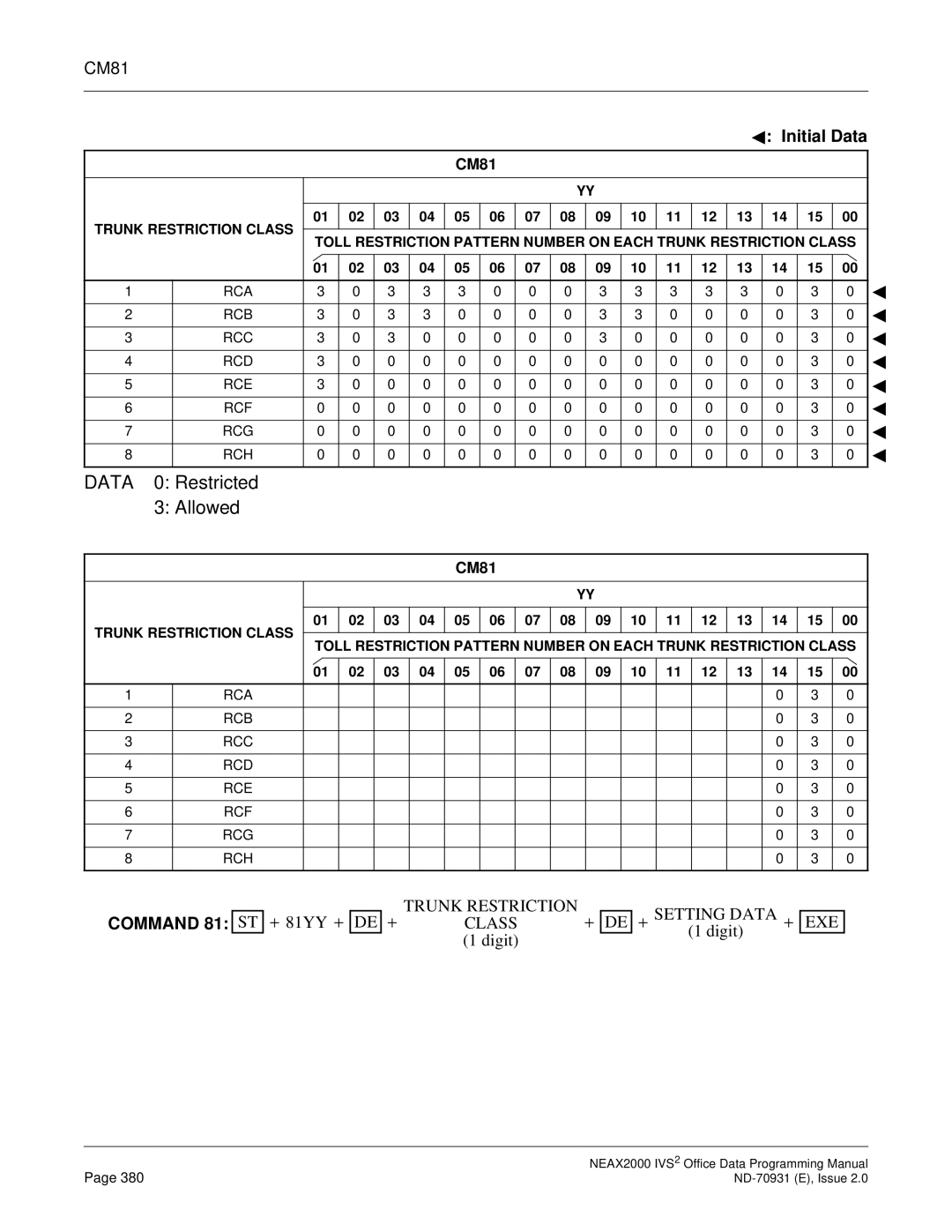 NEC NEAX2000 IVS2 manual Restricted Allowed, CM81 