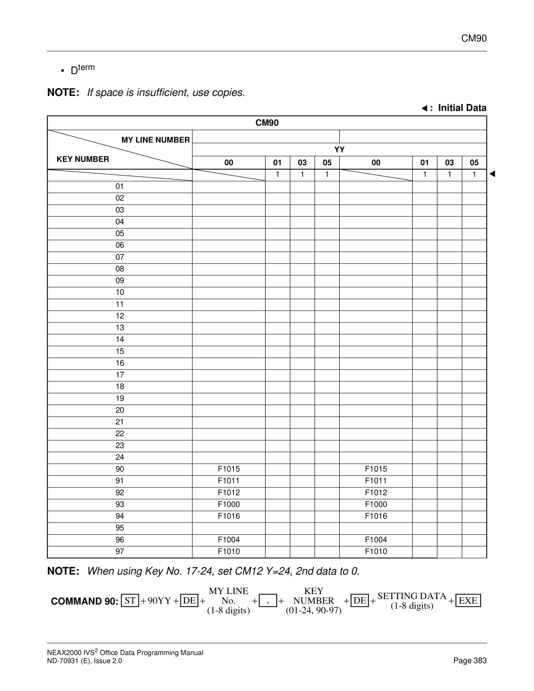 NEC NEAX2000 IVS2 manual CM90, Command 90 ST + 