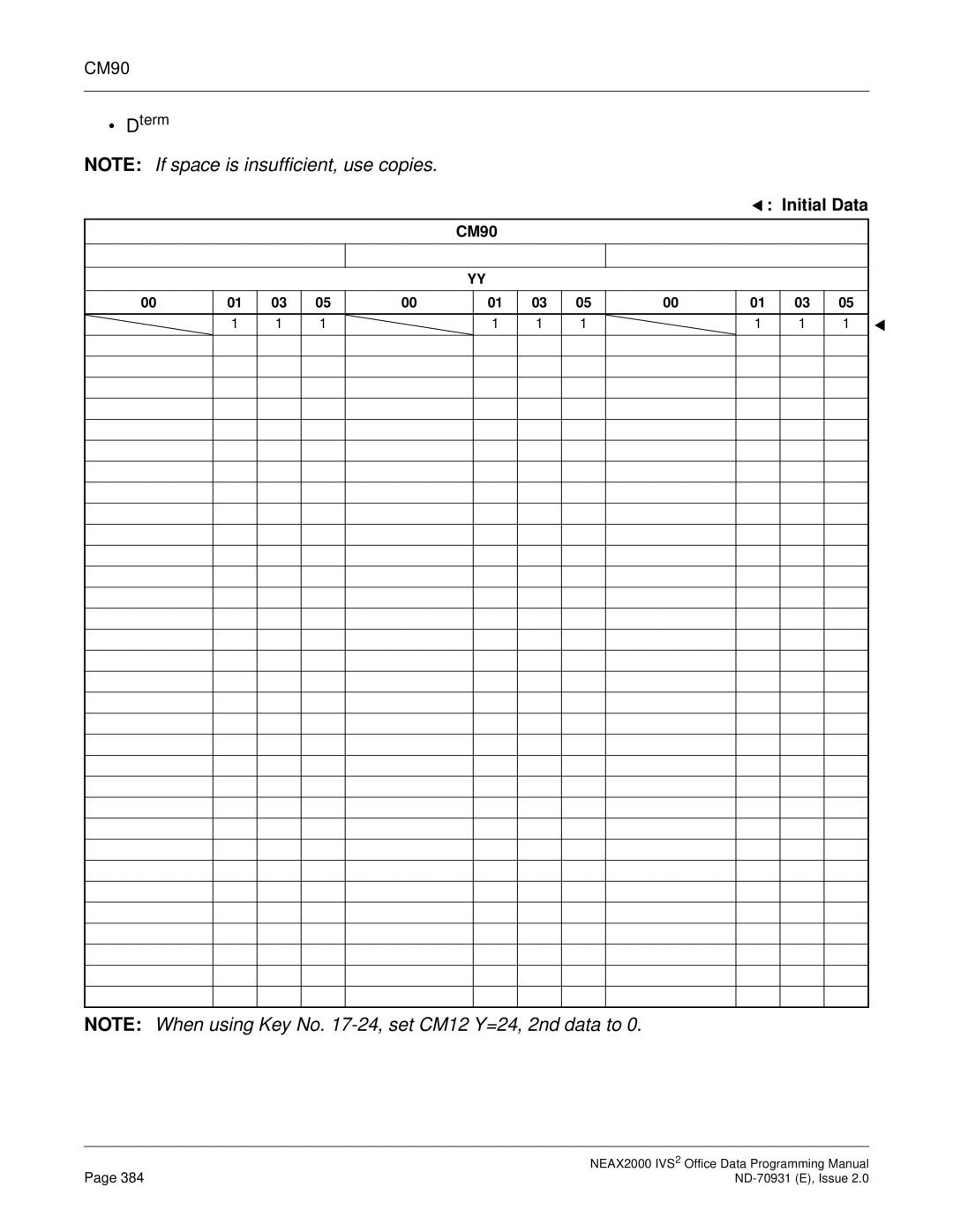 NEC NEAX2000 IVS2 manual Initial Data 