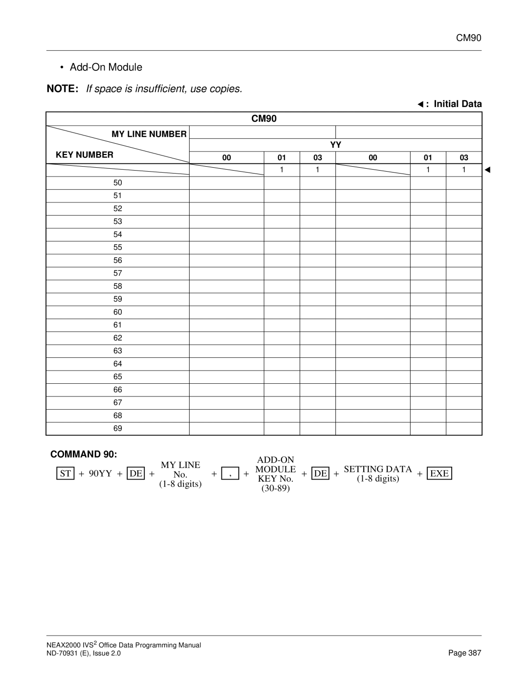 NEC NEAX2000 IVS2 manual Initial Data CM90 