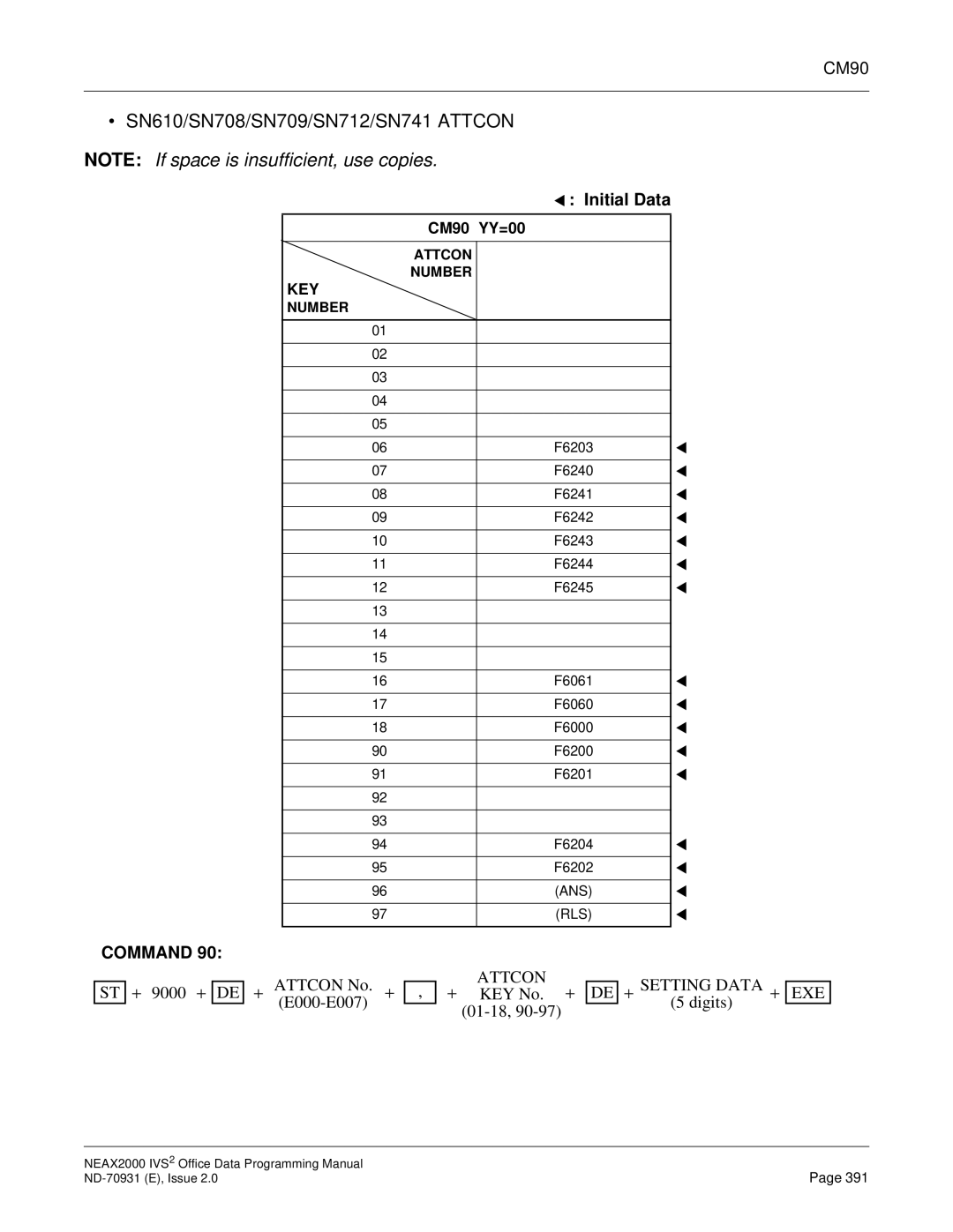 NEC NEAX2000 IVS2 manual SN610/SN708/SN709/SN712/SN741 Attcon 