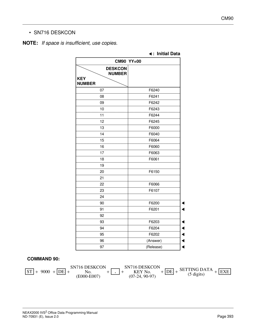 NEC NEAX2000 IVS2 manual SN716 Deskcon 