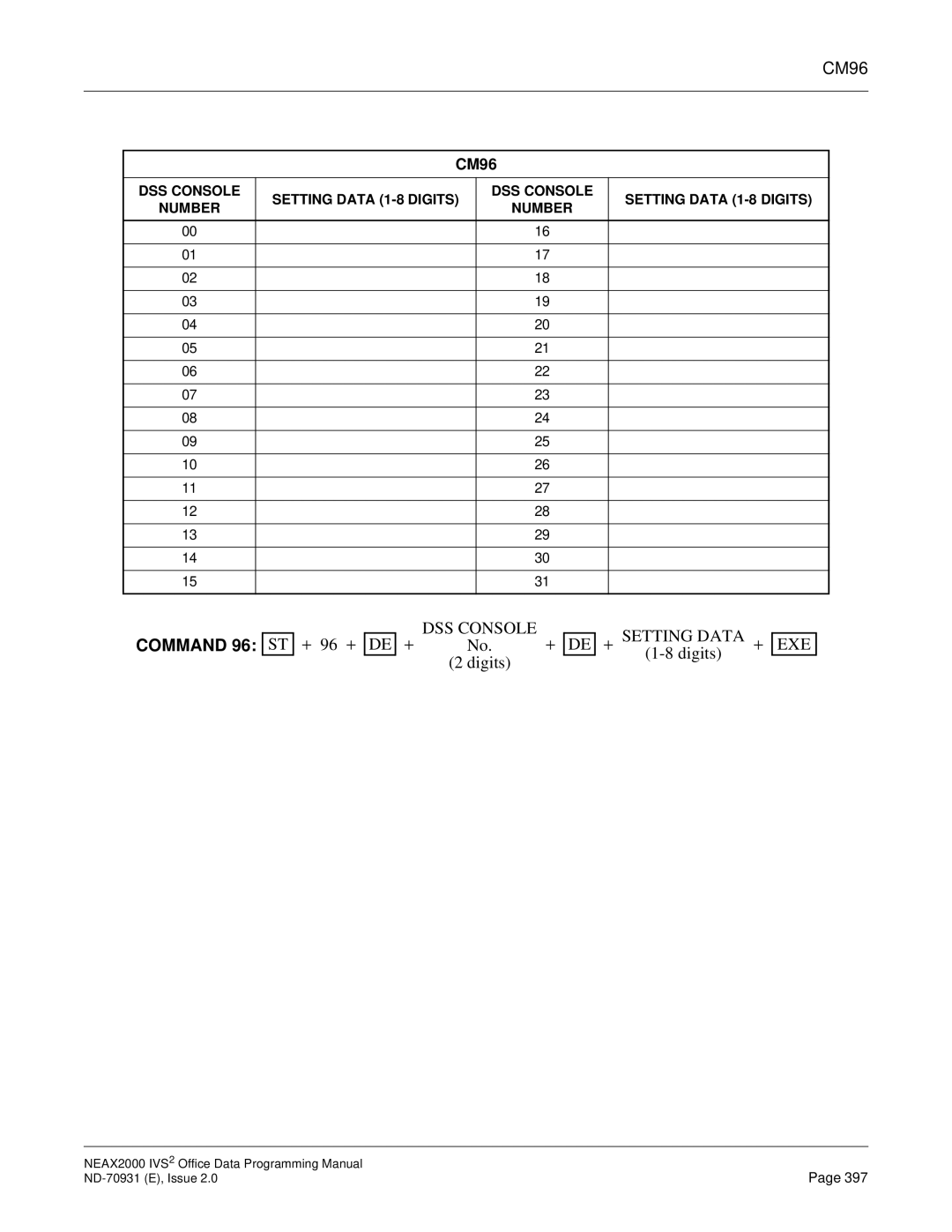 NEC NEAX2000 IVS2 manual CM96 