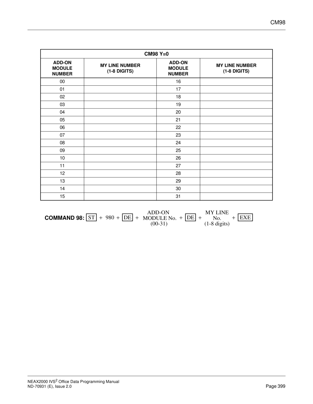 NEC NEAX2000 IVS2 manual CM98 