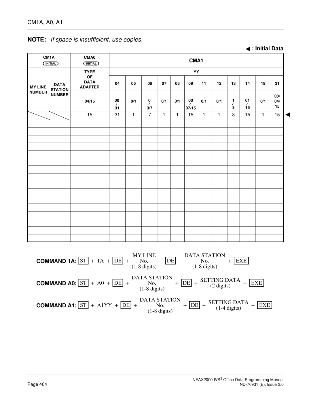 NEC NEAX2000 IVS2 manual CM1A, A0, A1, Command 1A Command A0, Command A1 