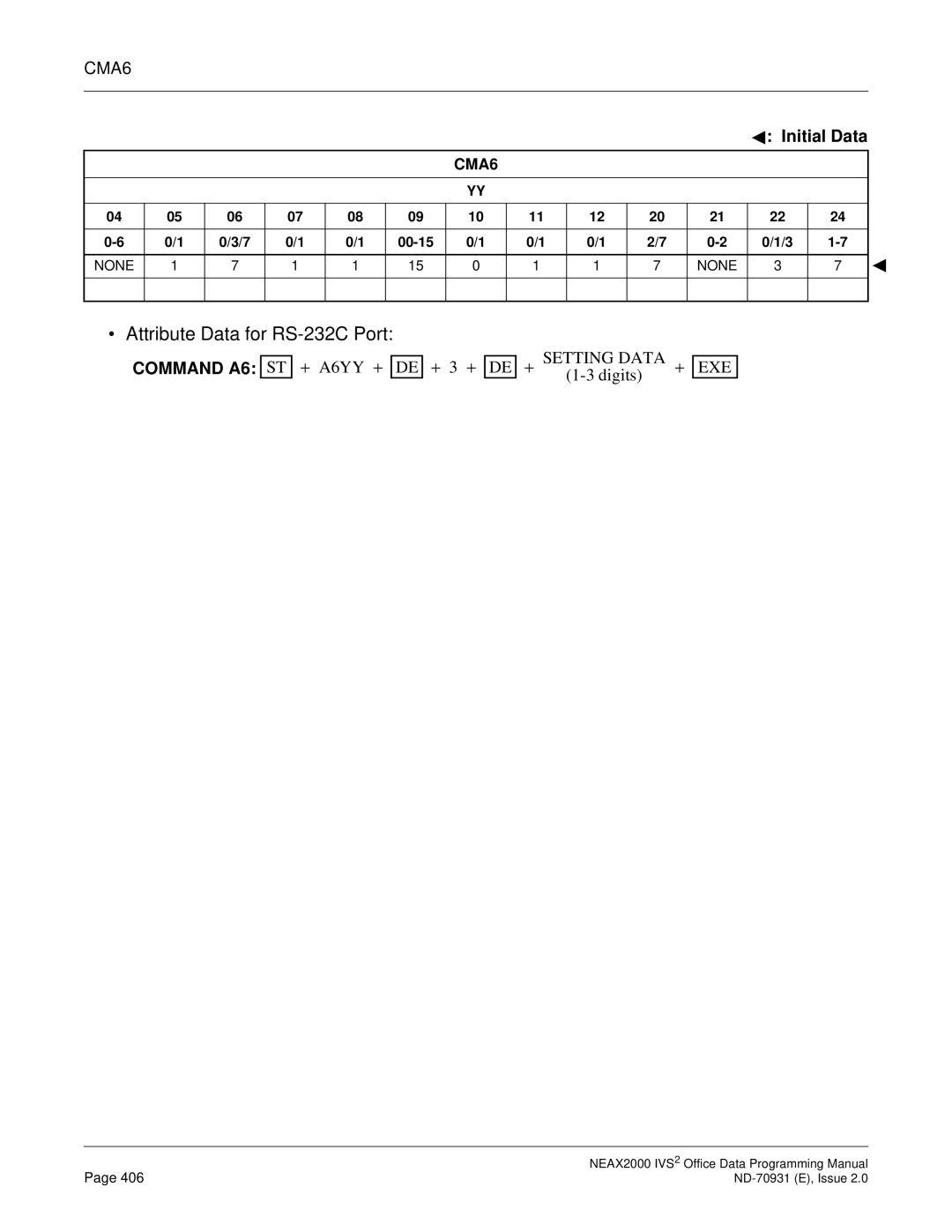 NEC NEAX2000 IVS2 manual Attribute Data for RS-232C Port, Command A6 ST + A6YY + DE 