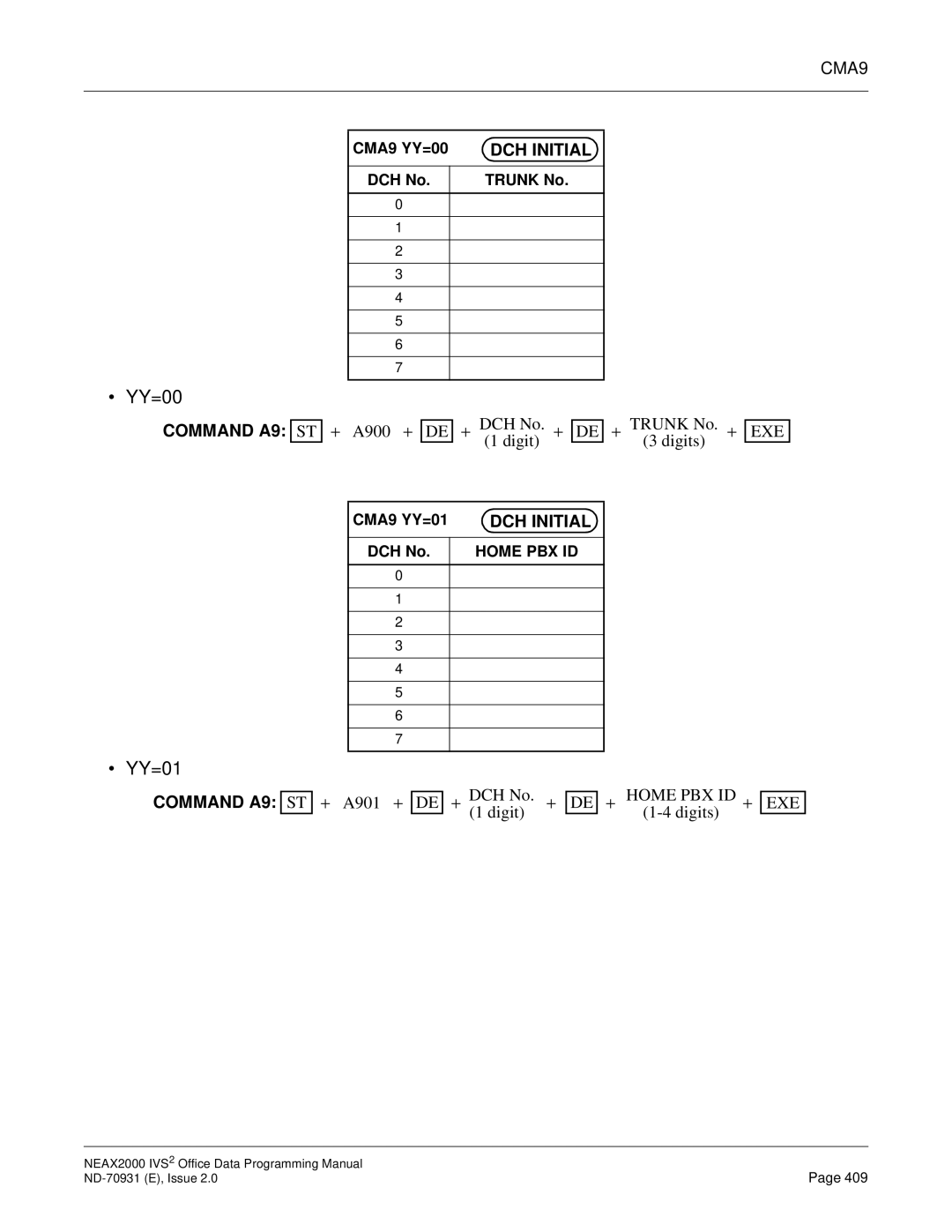 NEC NEAX2000 IVS2 manual DCH Initial, Command A9 