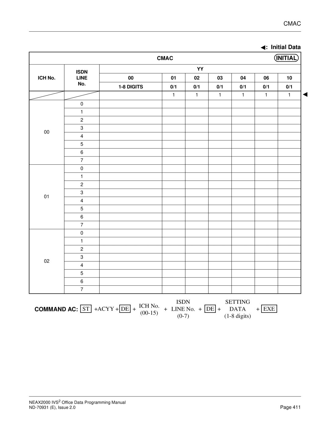 NEC NEAX2000 IVS2 manual Initial, Command AC ST 