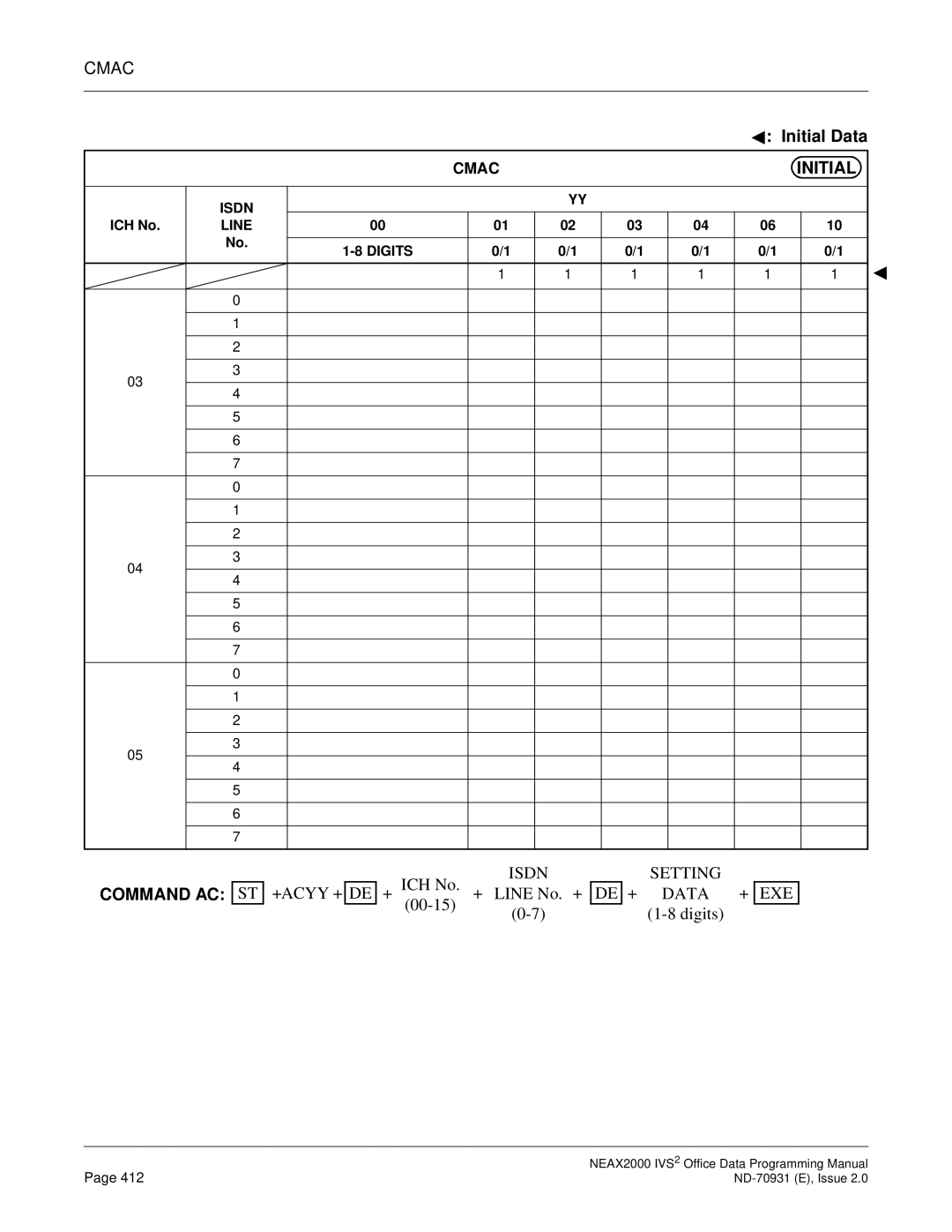 NEC NEAX2000 IVS2 manual Initial 