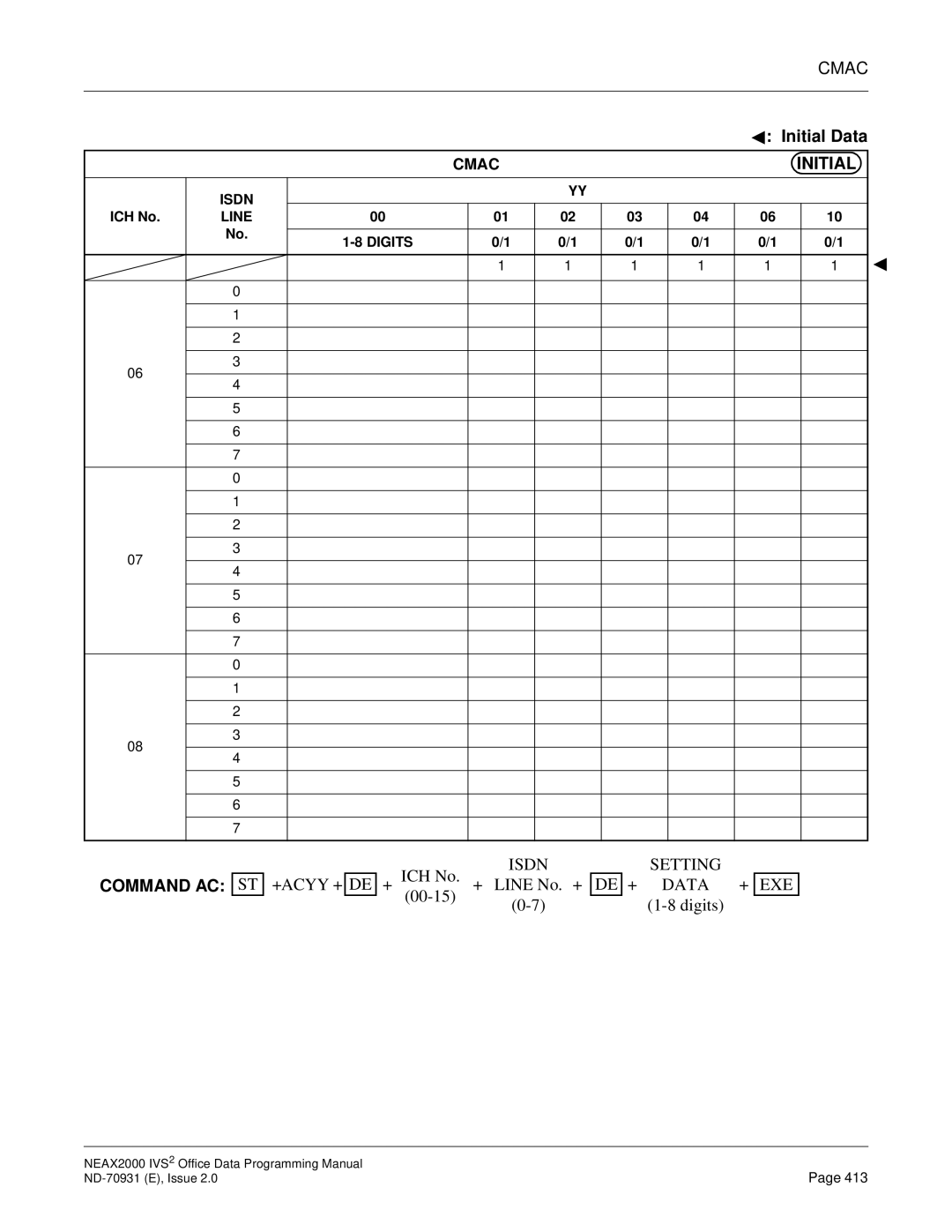 NEC NEAX2000 IVS2 manual Initial 