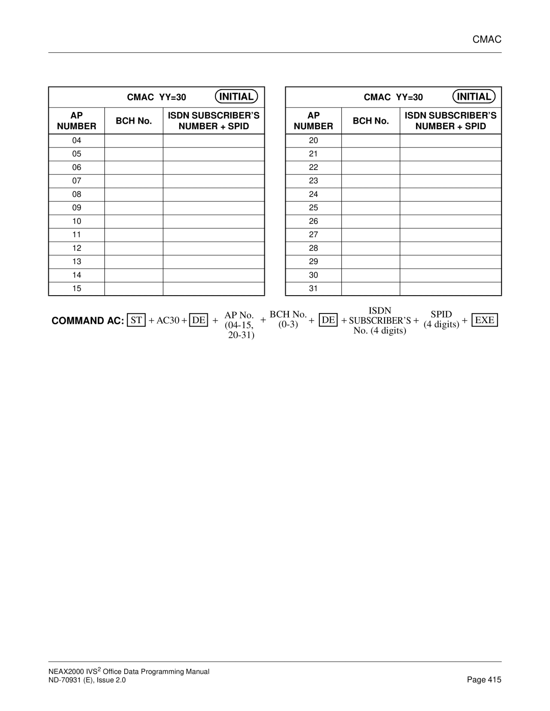 NEC NEAX2000 IVS2 manual Command AC 