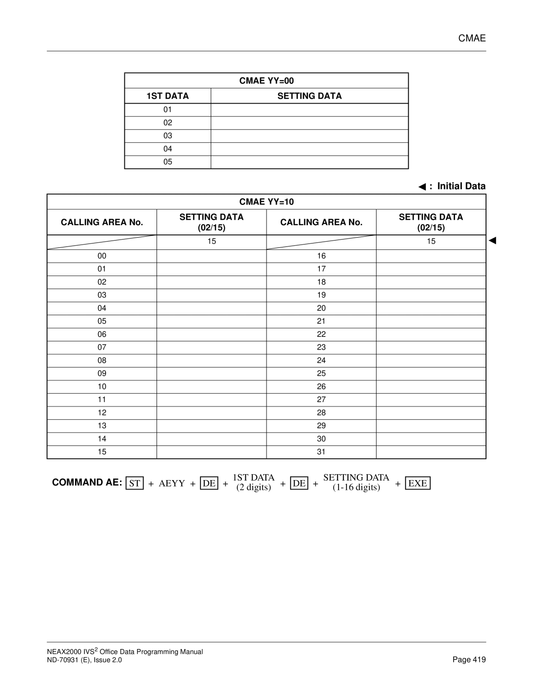 NEC NEAX2000 IVS2 manual Command AE 