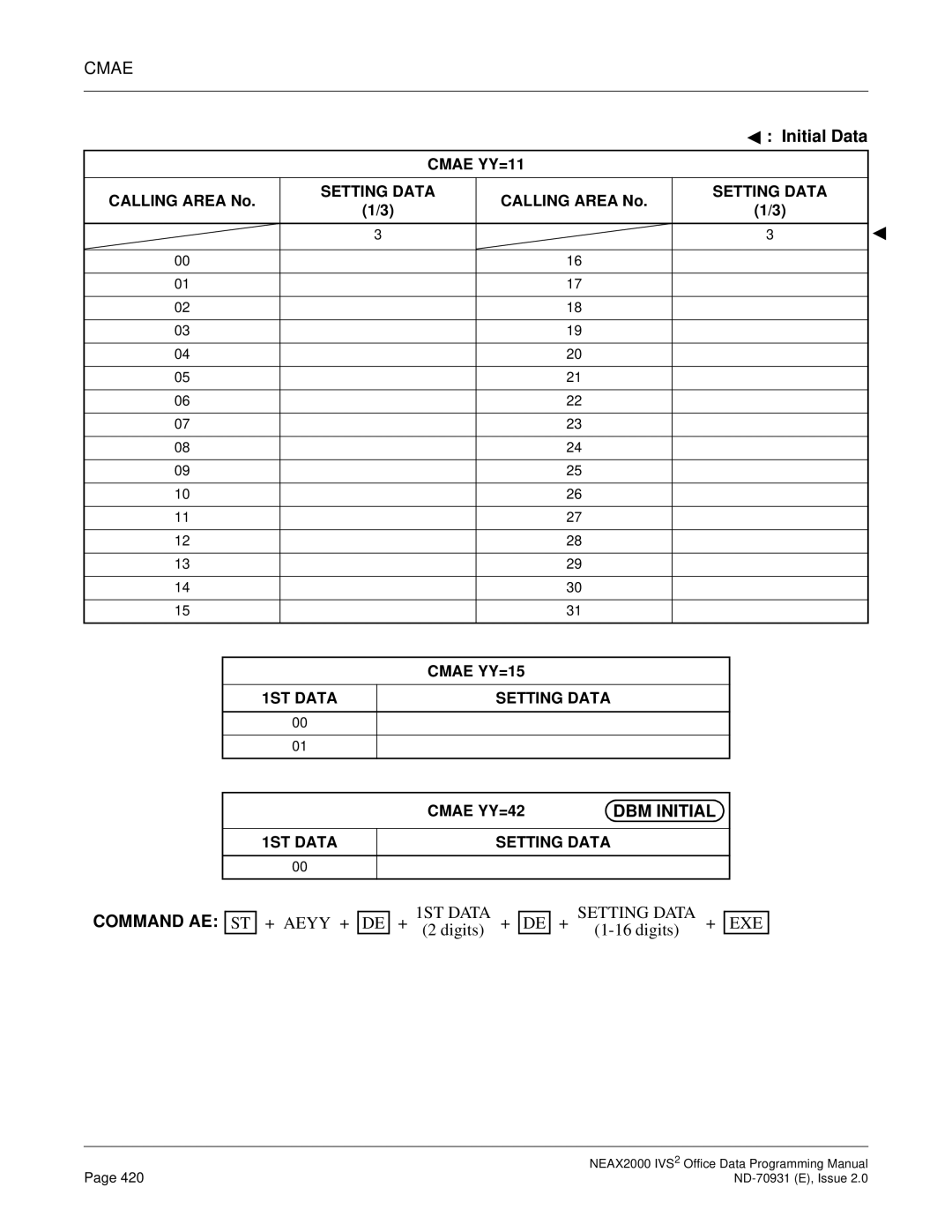 NEC NEAX2000 IVS2 manual DBM Initial 