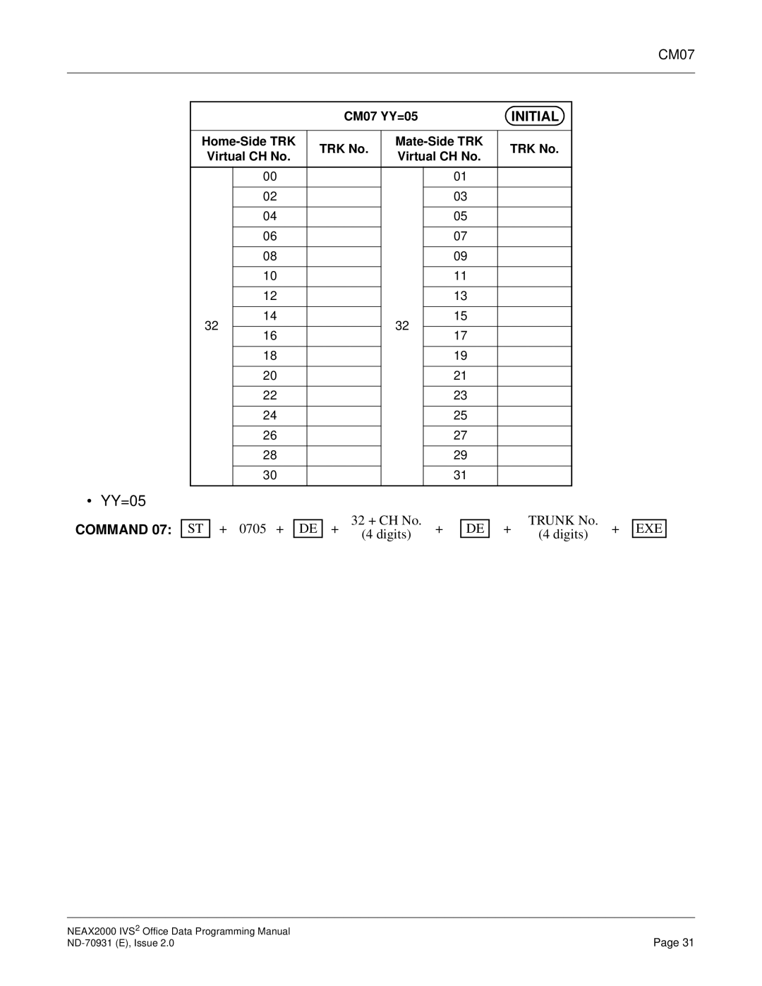 NEC NEAX2000 IVS2 manual YY=05 