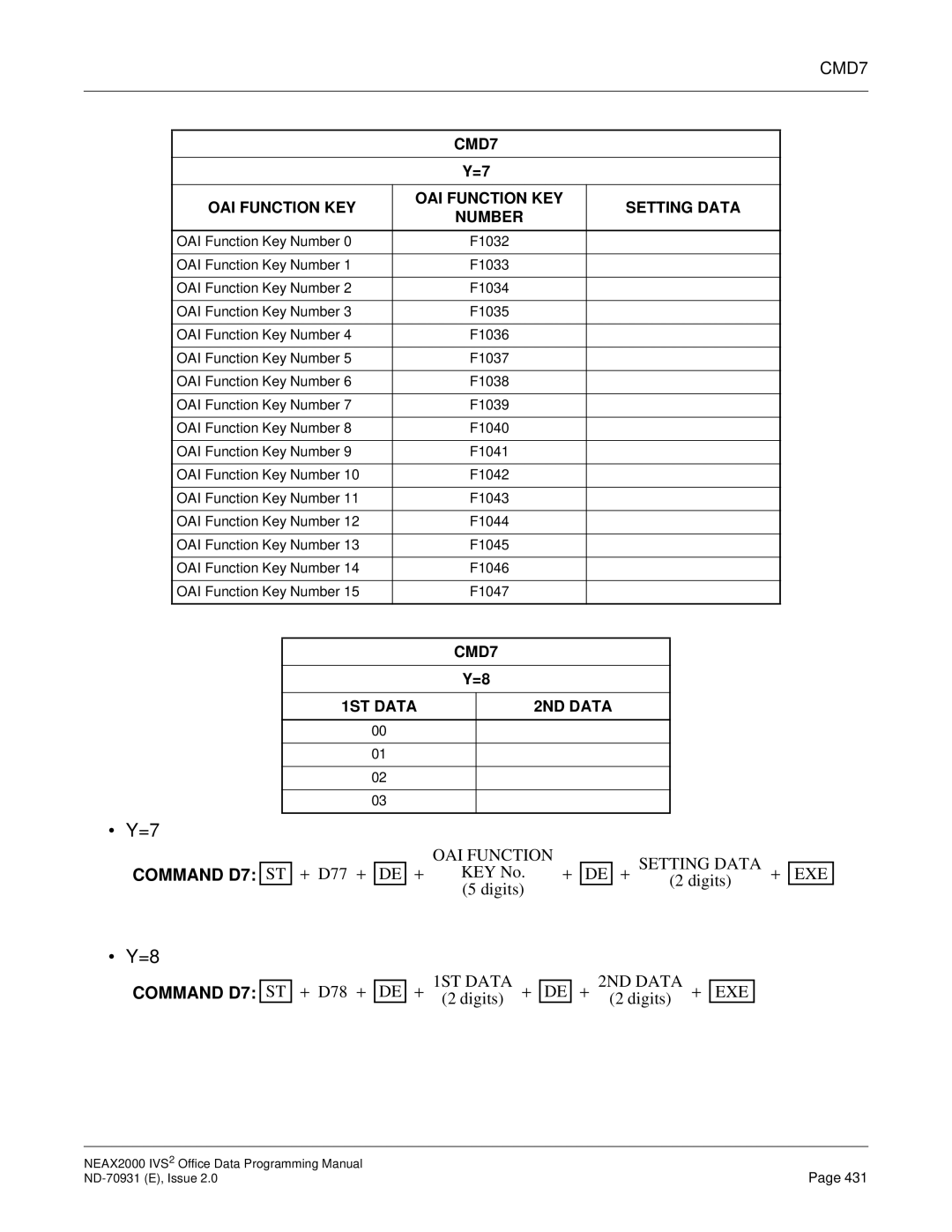 NEC NEAX2000 IVS2 manual + D77 + Digits 