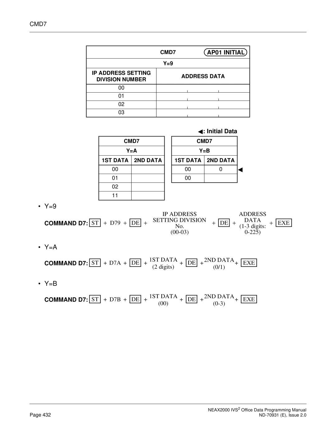 NEC NEAX2000 IVS2 manual AP01 Initial, Command D7 ST + D7A +, Command D7 ST + D7B + 