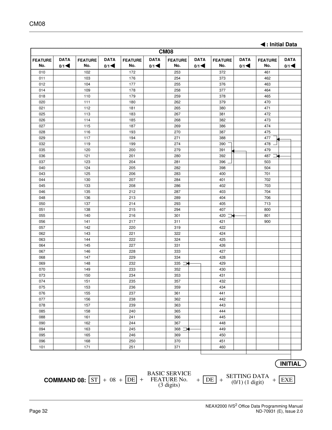 NEC NEAX2000 IVS2 manual Initial Data CM08 