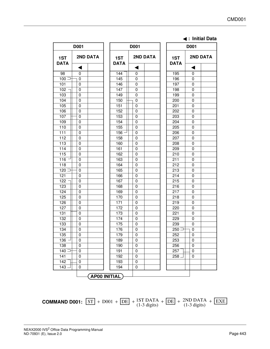 NEC NEAX2000 IVS2 manual CMD001 