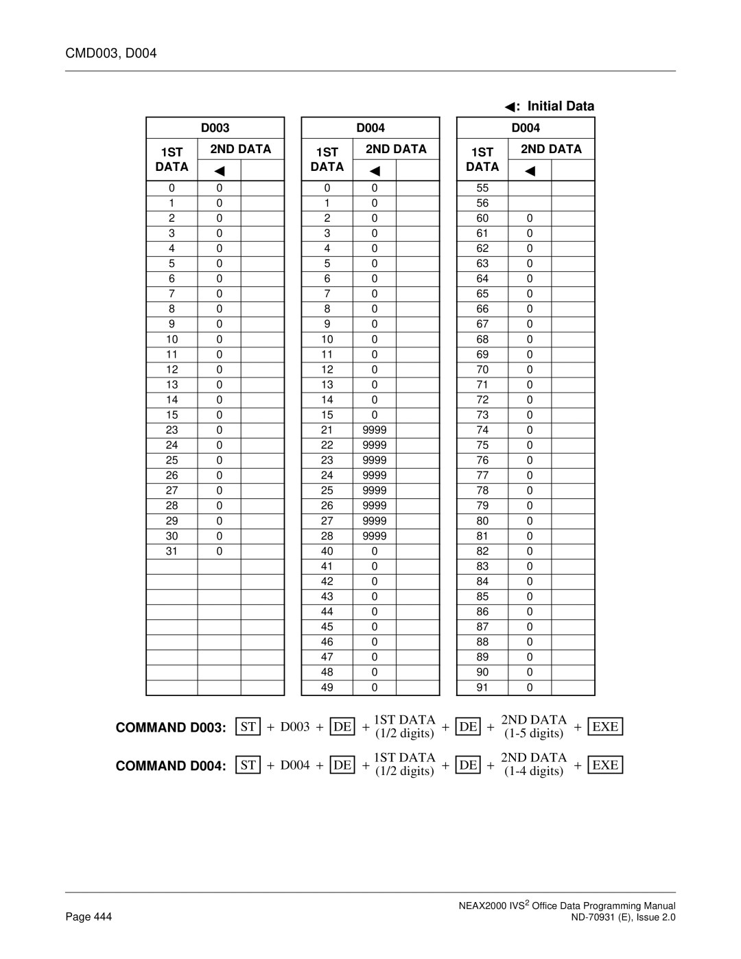 NEC NEAX2000 IVS2 manual CMD003, D004, Command D003 Command D004 