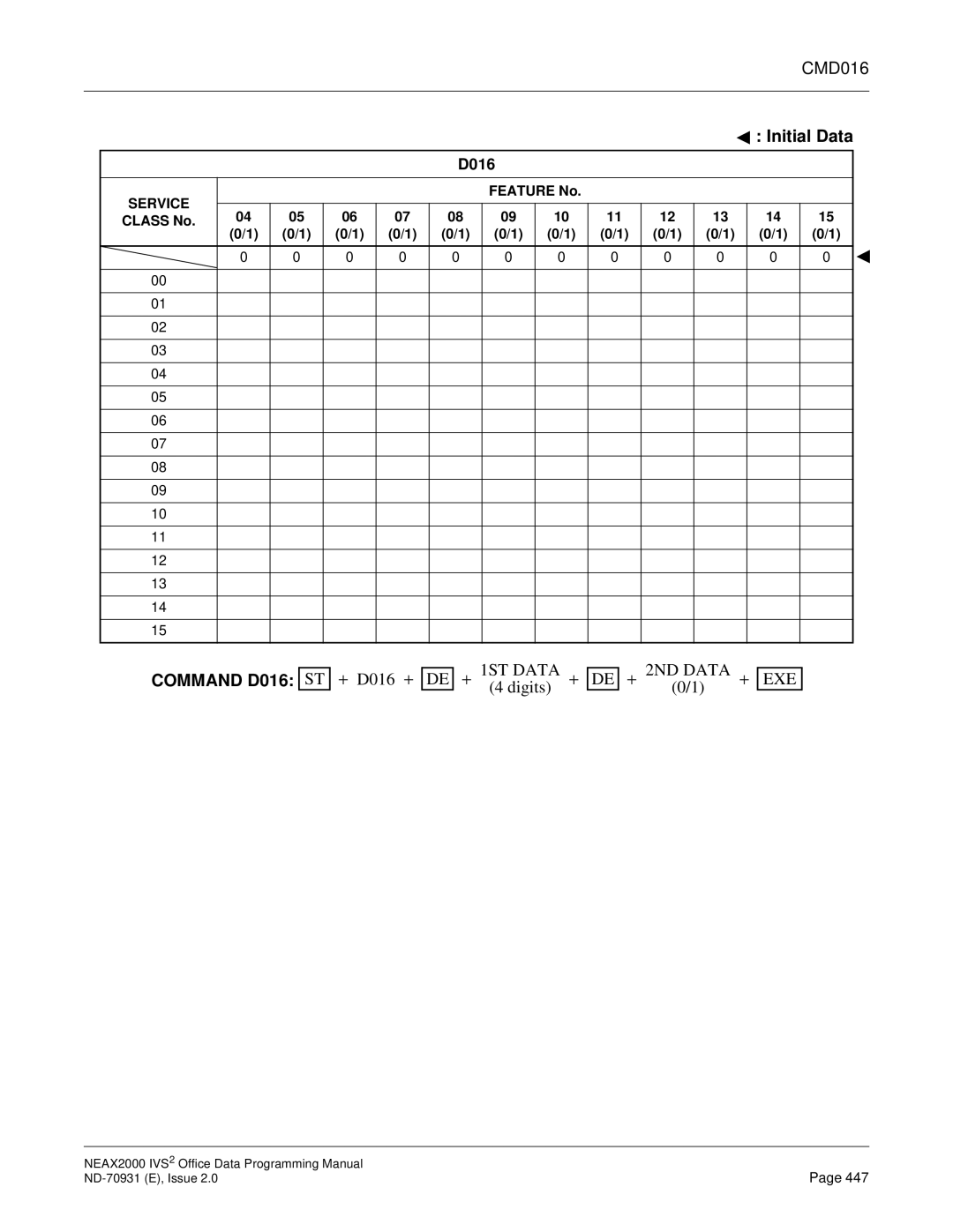 NEC NEAX2000 IVS2 manual CMD016, Command D016 ST 