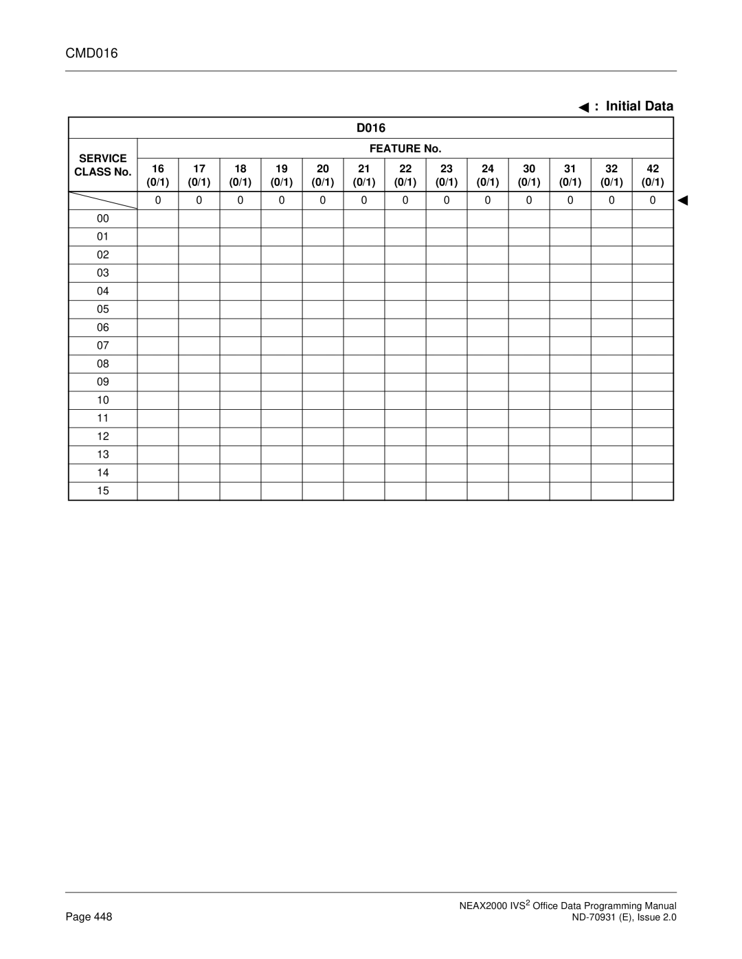 NEC NEAX2000 IVS2 manual Initial Data 